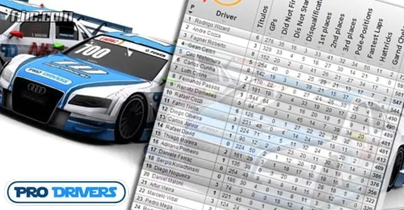 Pro Drivers tem cinco pilotos no Top15 do Ranking F1BC