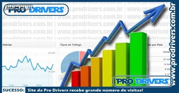 Pro Drivers comemora sucesso de seu website e vídeos