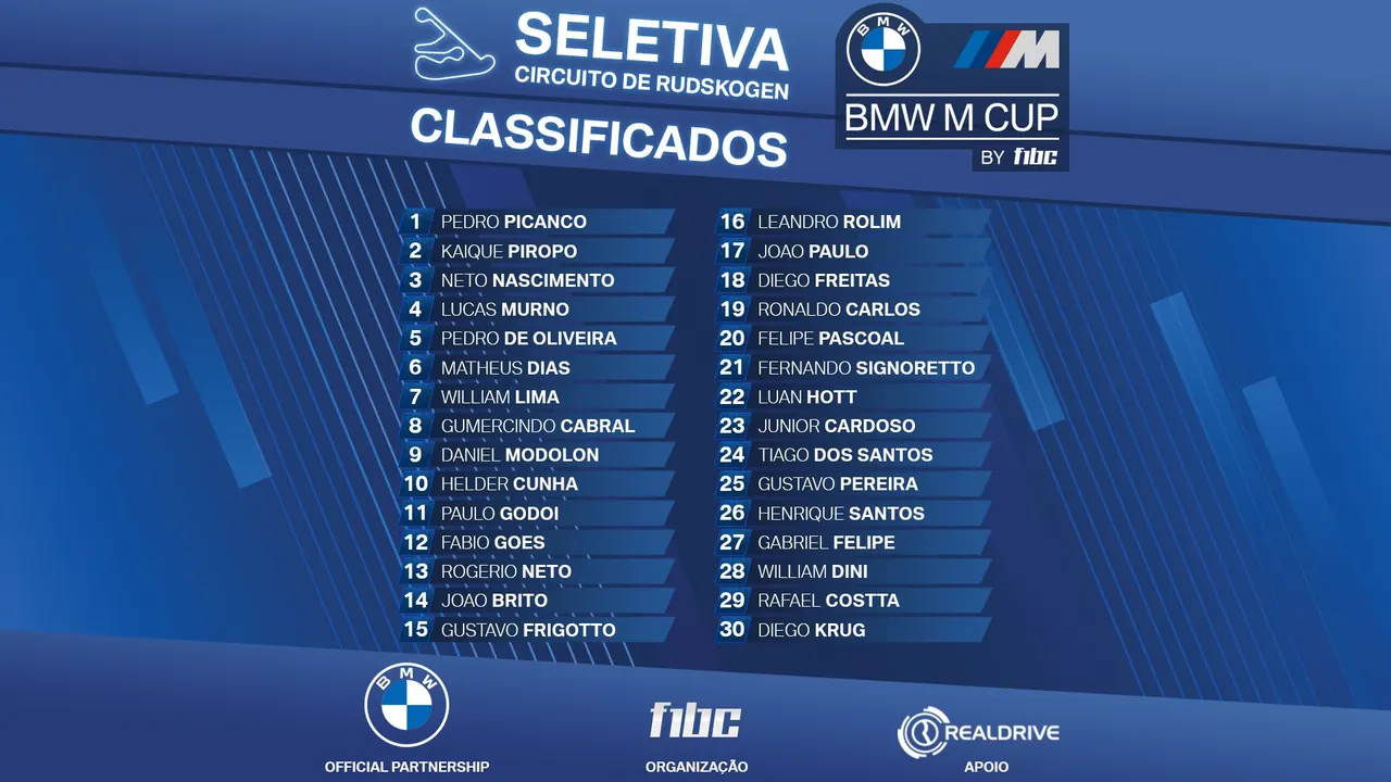 BMW M Cup by F1BC anuncia os pilotos classificados para o primeiro campeonato de 2023